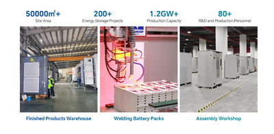 quality Energy Storage Cabinet factory